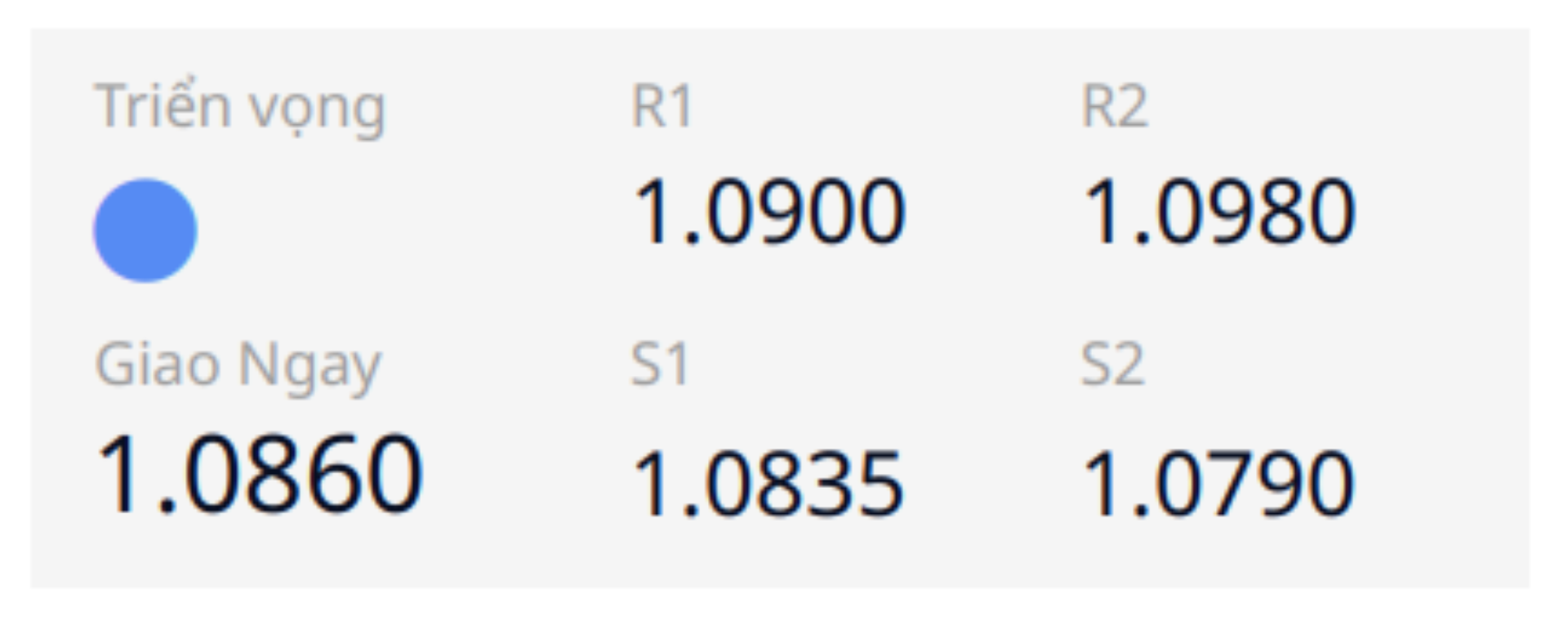 Euro - Dollar (EURUSD) 